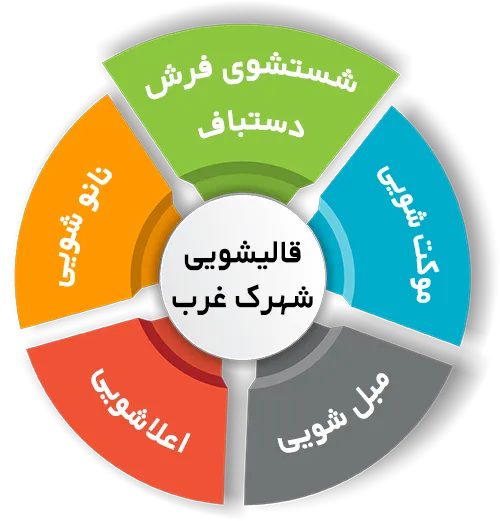 انواع خدمات در قالیشویی شهرک غرب 